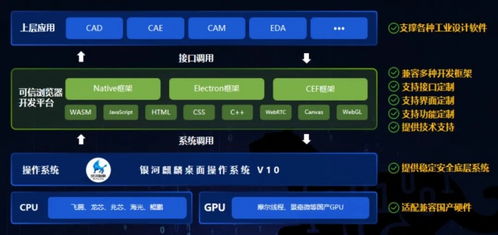全新工业设计软件开发平台,国产系统助力工业数字化发展